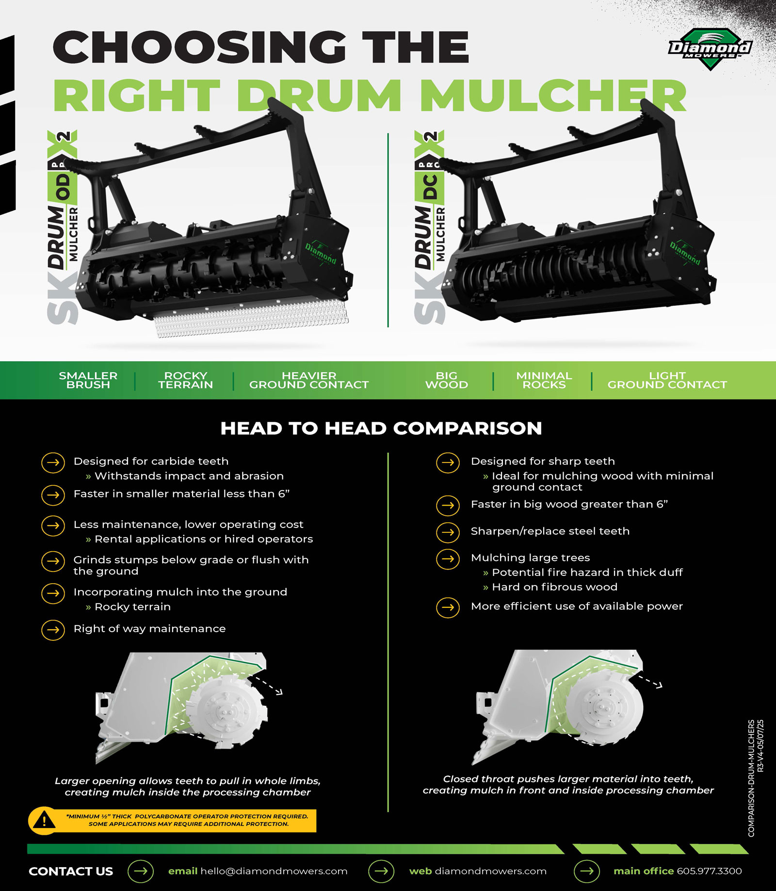 Pro X2 Skid Steer Drum Mulcher | Diamond Mowers